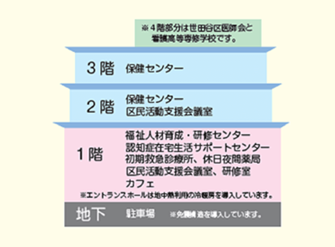 館内全体図